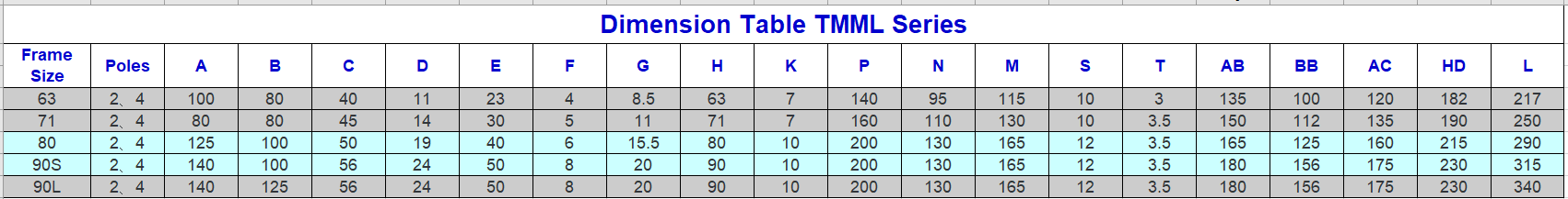Dimension Table ΤΜΜL Series
