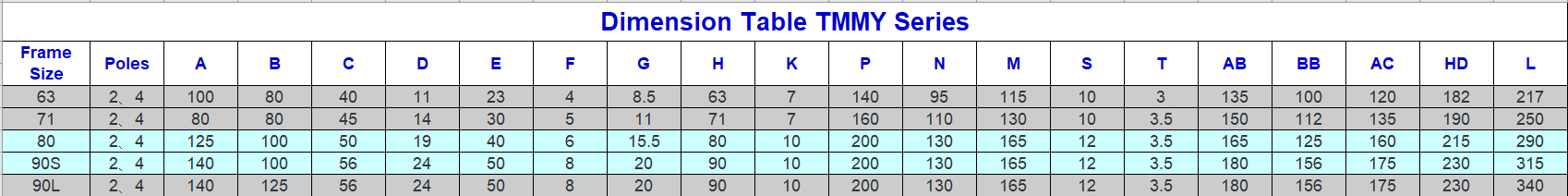 Dimension Table ΤΜΜΥ Series