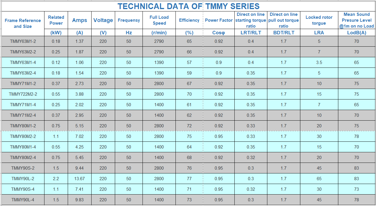 TECHNICAL DATA OF TMMY SERIES 