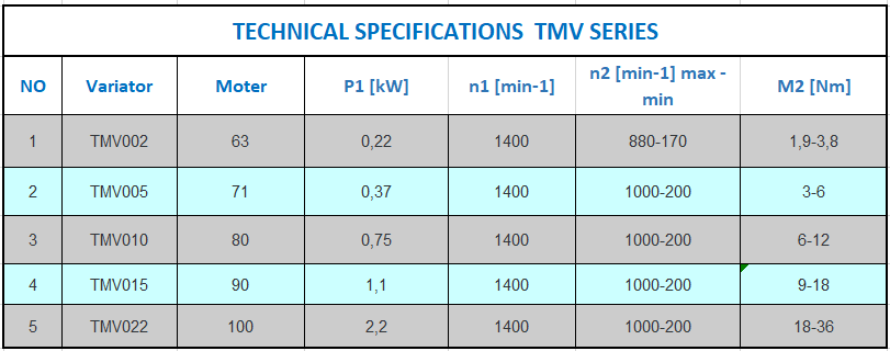 TECHNICAL SPECIFICATIONS TMV SERIES 